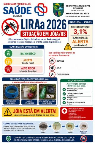Jóia registra situação de alerta para doenças transmitidas pelo Aedes aegypti