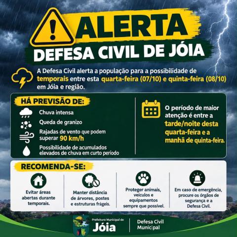 Imagem ilustrativa da notícia: Defesa Civil de Jóia alerta para possibilidade de temporais nesta quarta e quinta-feira