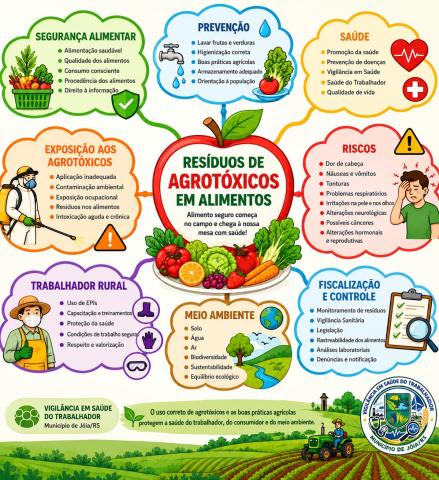 Imagem ilustrativa da notícia: Segurança alimentar exige vigilância constante e uso responsável de agrotóxicos em Jóia